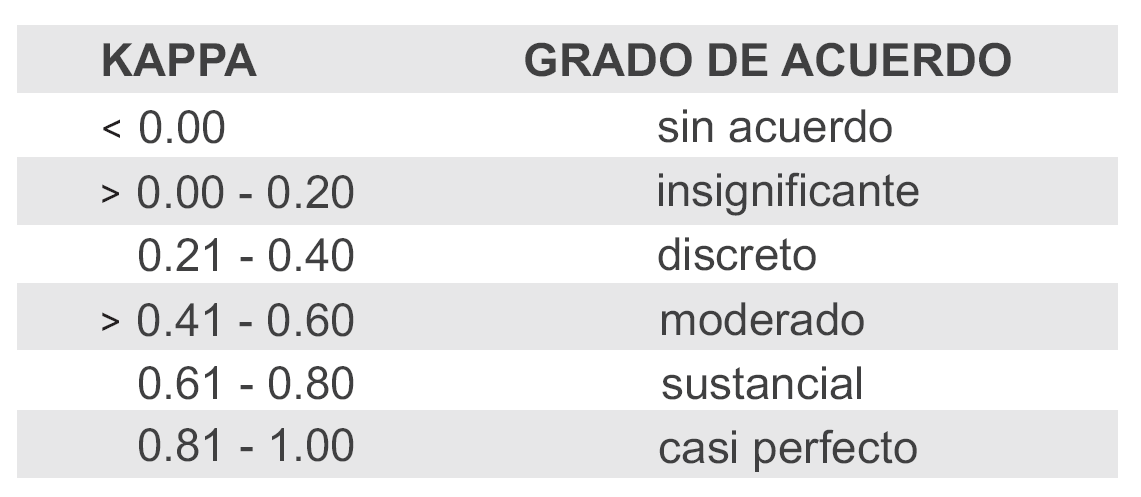 Anticuerpos anti-DNA por quimioluminiscencia e IFI, figura 5