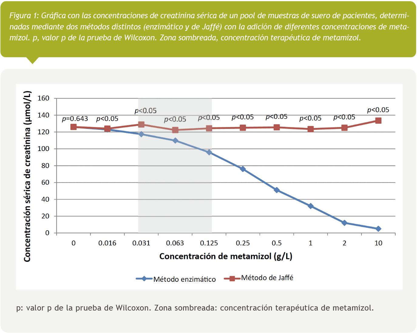 Promoción mes del CONGRESO CUBRA