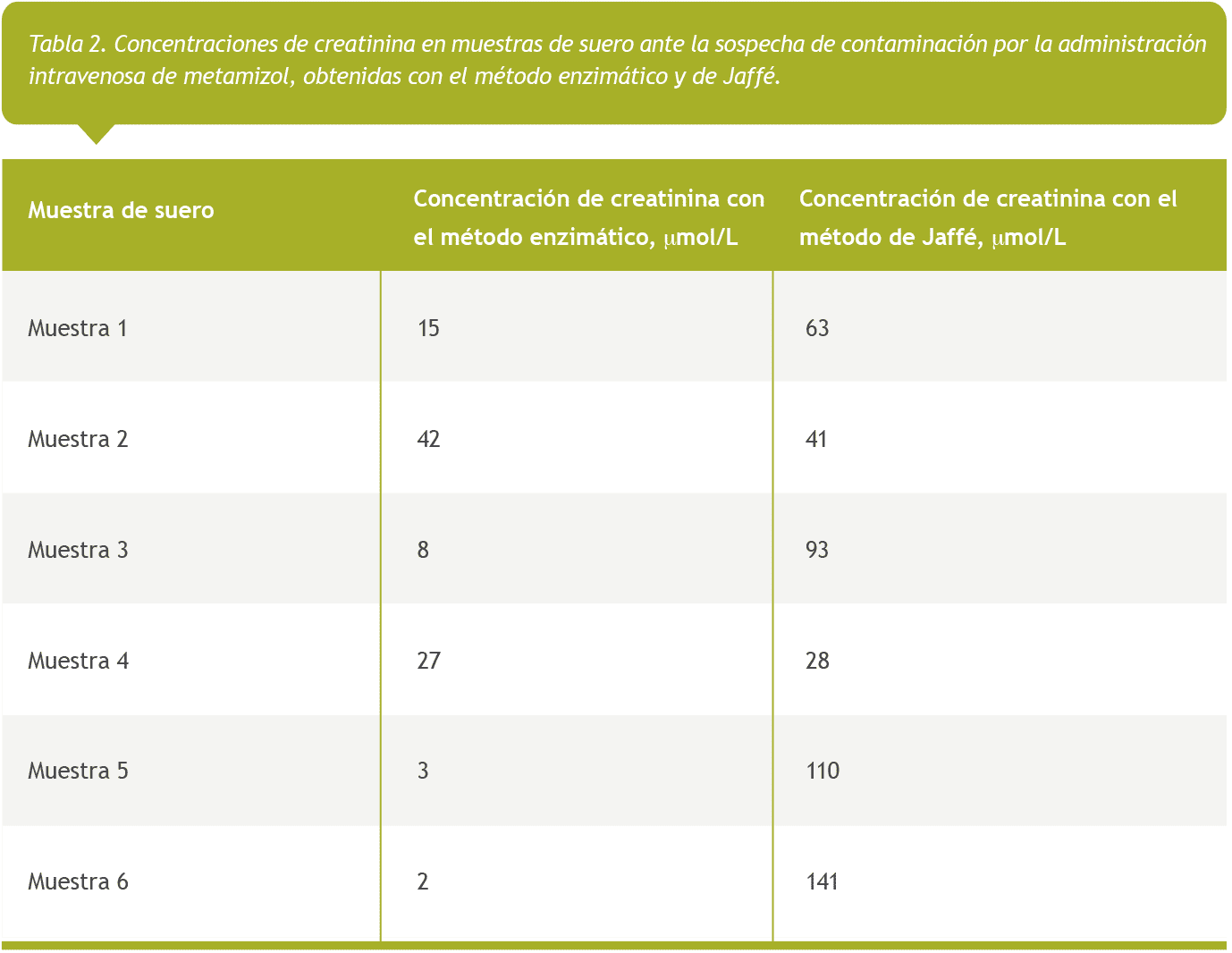 Promoción mes del CONGRESO CUBRA