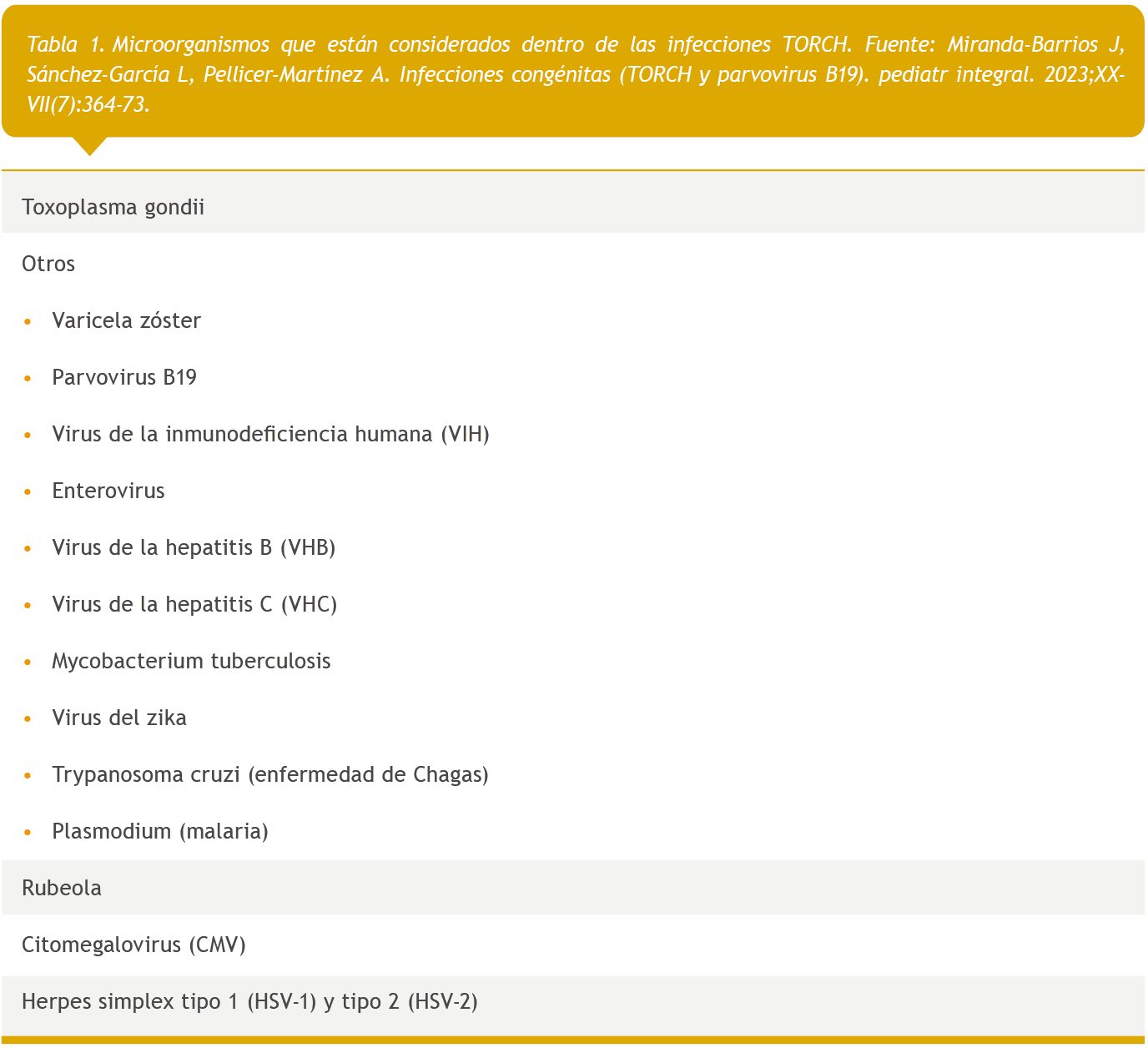 En 1971, Andreas Nahmias2 definió que tales infecciones se agrupan bajo el acrónimo TORCH (toxoplasmosis, otros agentes, rubéola, citomegalovirus (CMV) y virus del herpes simple (VHS)3-5) (tabla 1), que se utiliza universalmente para caracterizar el cuadro clínico que padece el feto o recién nacido (RN) y que es compatible con una infección congénita producida por estos microorganismos6.