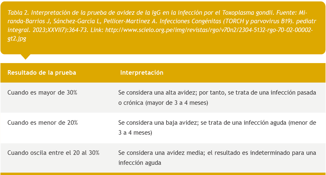 En 1971, Andreas Nahmias2 definió que tales infecciones se agrupan bajo el acrónimo TORCH (toxoplasmosis, otros agentes, rubéola, citomegalovirus (CMV) y virus del herpes simple (VHS)3-5) (tabla 1), que se utiliza universalmente para caracterizar el cuadro clínico que padece el feto o recién nacido (RN) y que es compatible con una infección congénita producida por estos microorganismos6.
