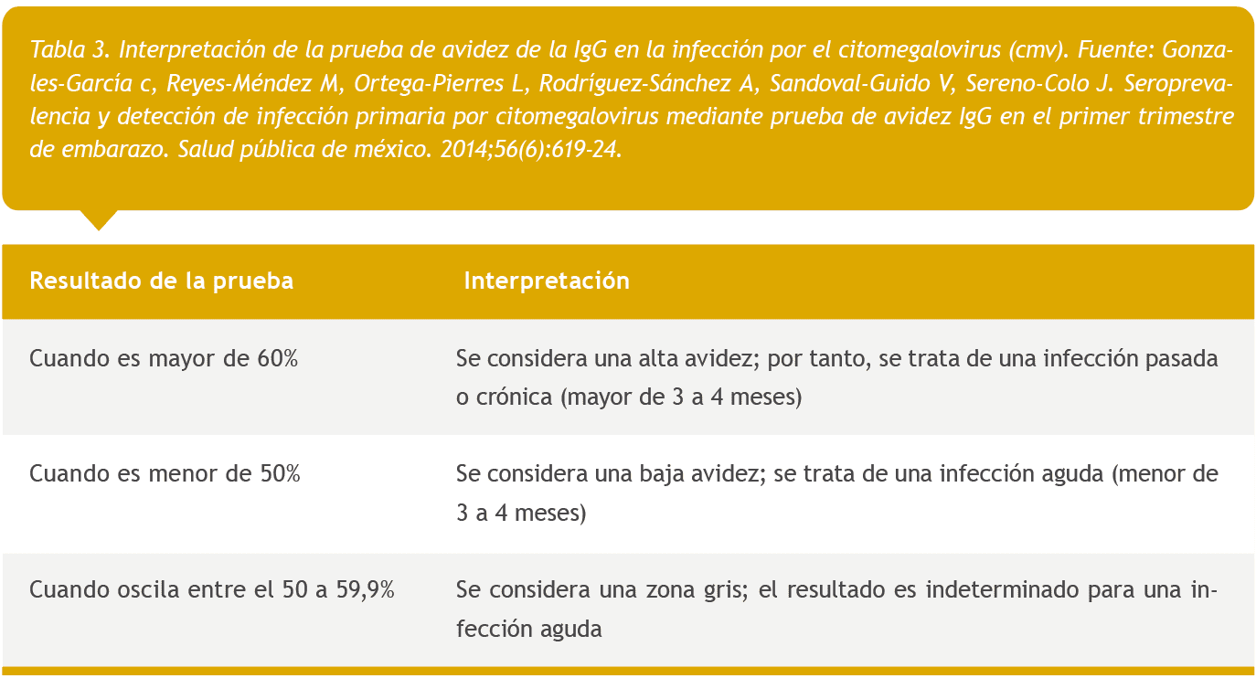 En 1971, Andreas Nahmias2 definió que tales infecciones se agrupan bajo el acrónimo TORCH (toxoplasmosis, otros agentes, rubéola, citomegalovirus (CMV) y virus del herpes simple (VHS)3-5) (tabla 1), que se utiliza universalmente para caracterizar el cuadro clínico que padece el feto o recién nacido (RN) y que es compatible con una infección congénita producida por estos microorganismos6.