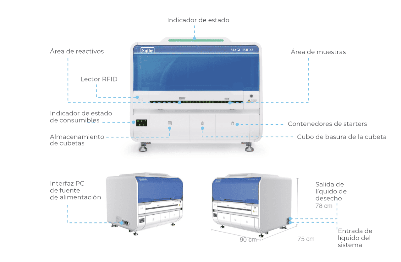 IMAGEN DE MAGLUMI® X3