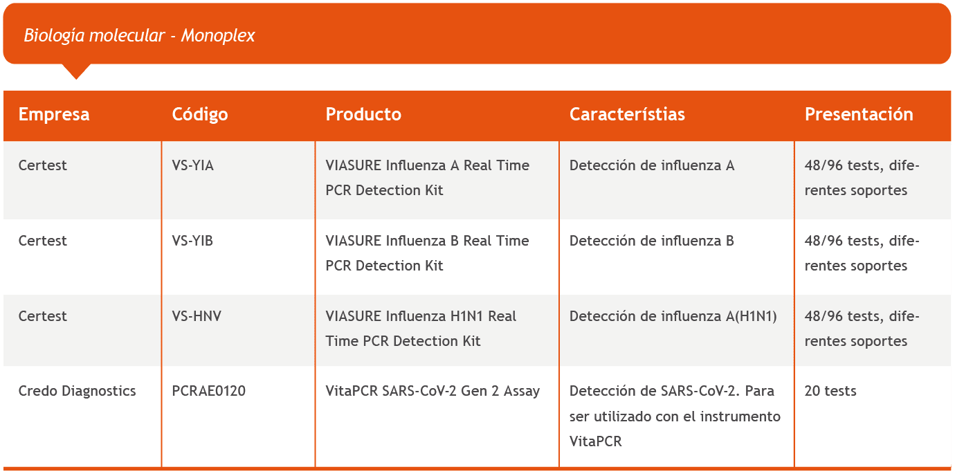 Bioars Credo Diagnostics, figura 2