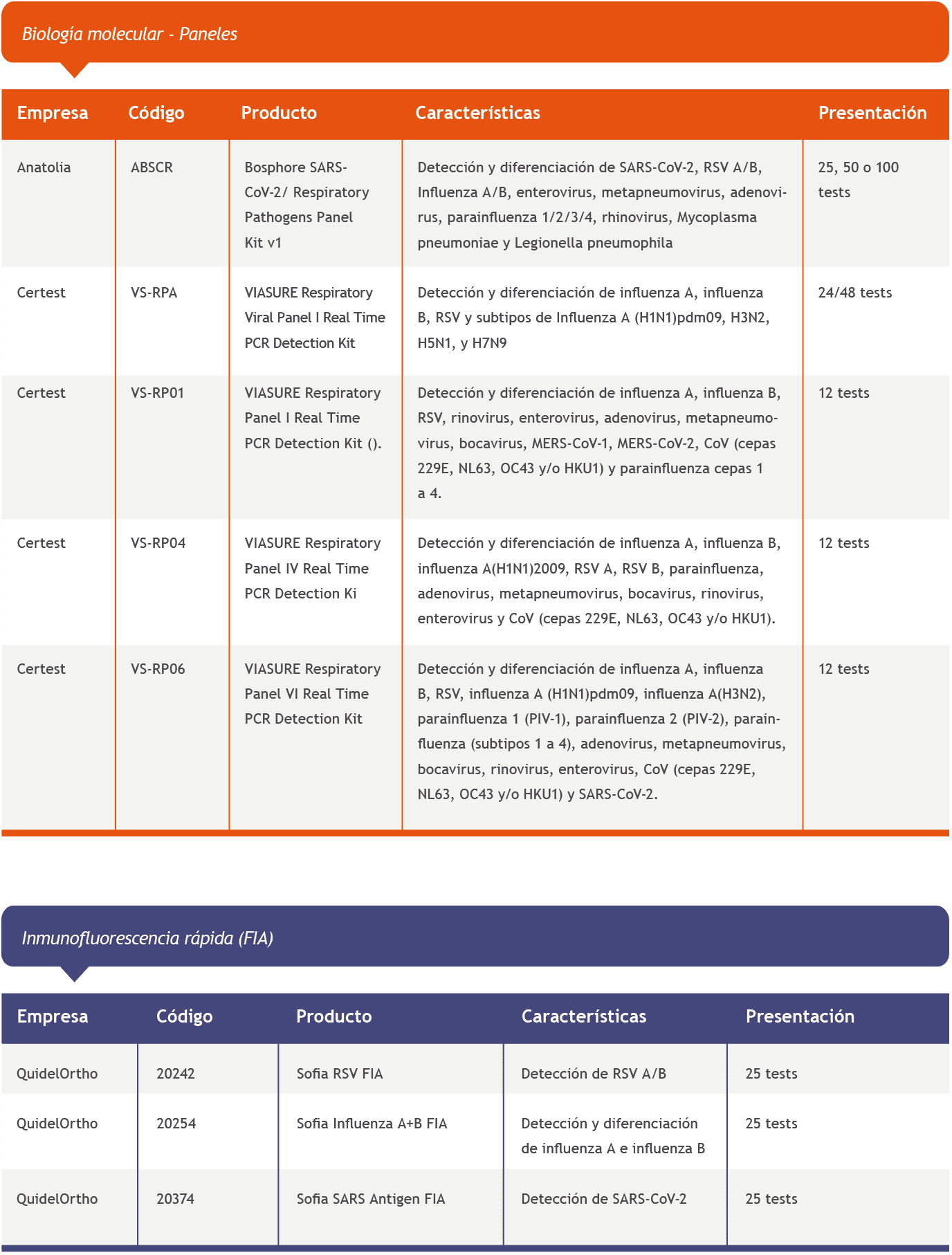 Bioars Credo Diagnostics, figura 4