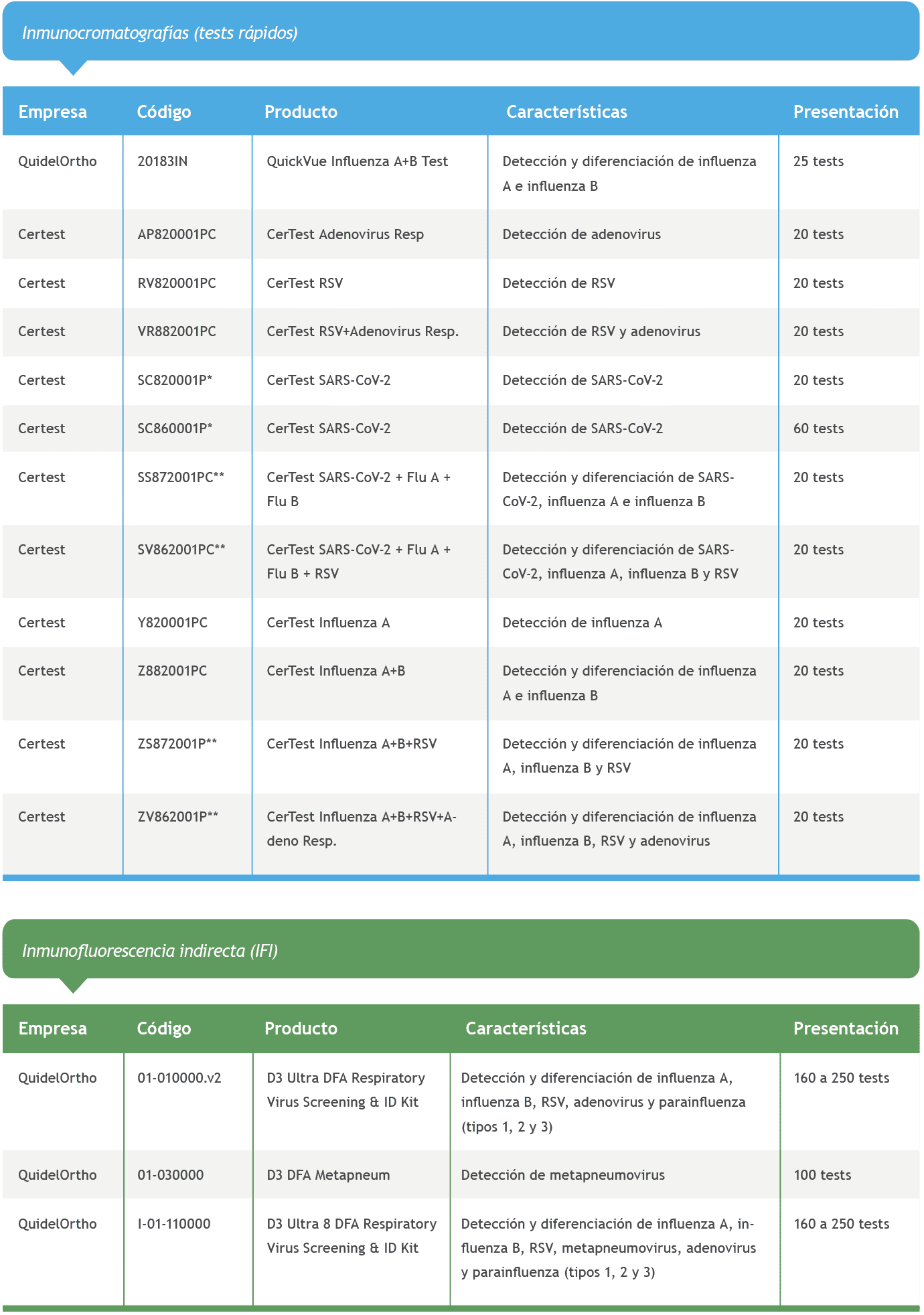 diagnóstico de virus respiratorios, figura 5