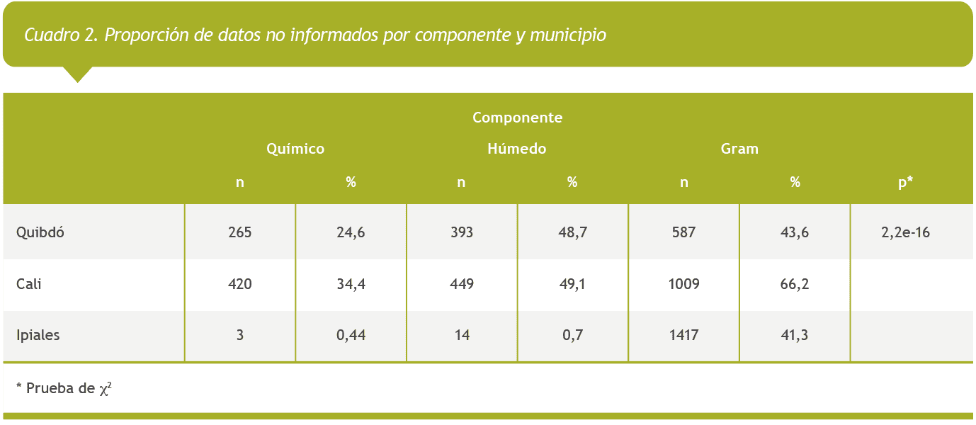 calidad del informe, figura 2