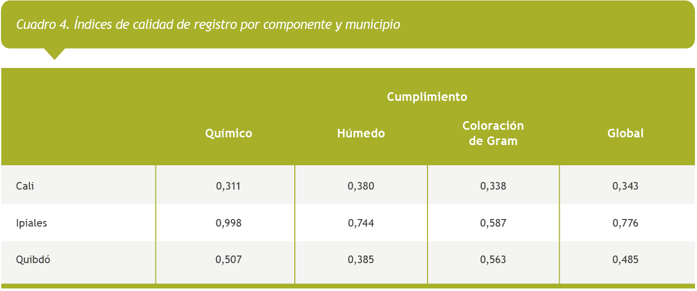 calidad del informe, figura 6