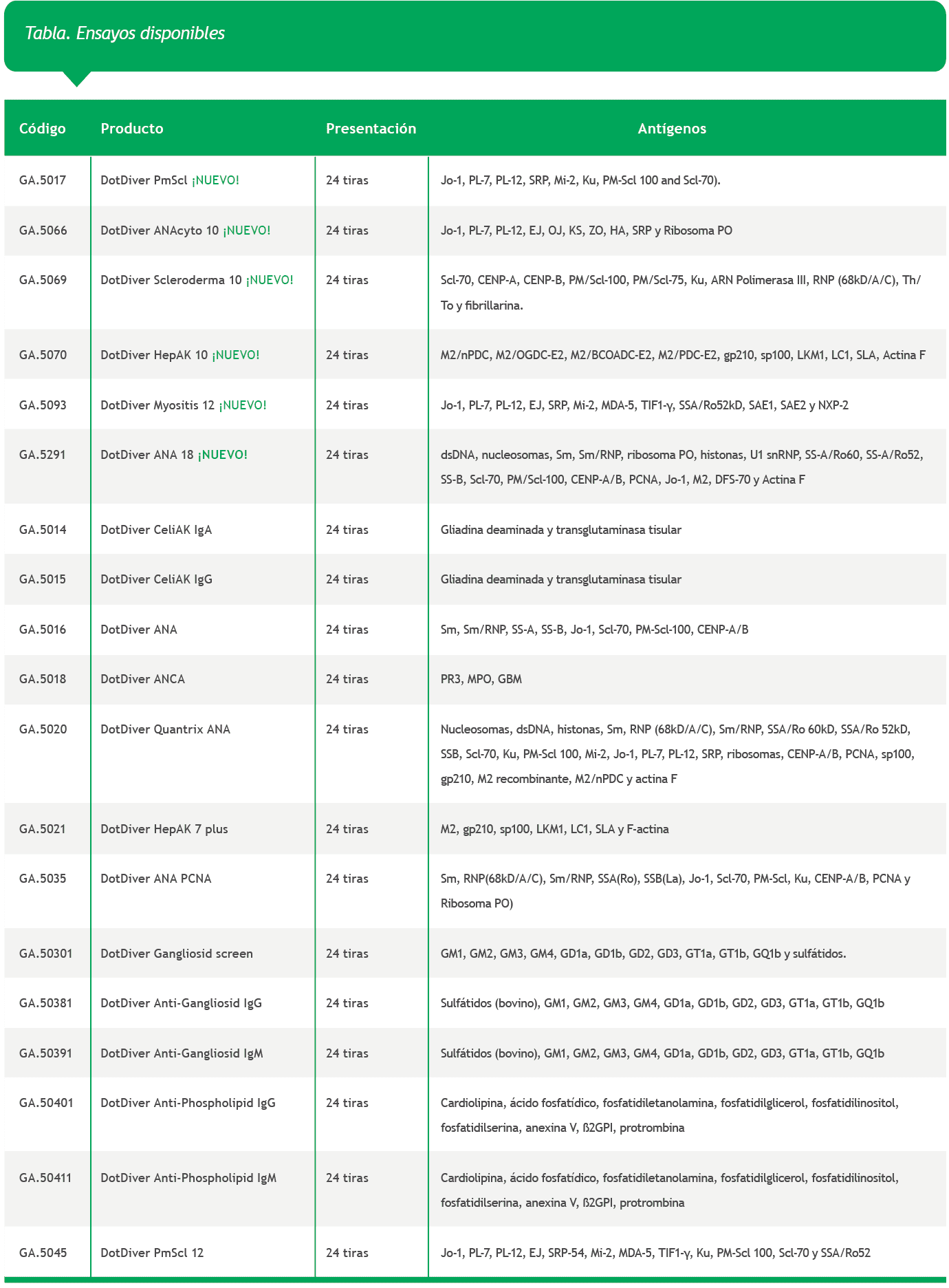 DotDiver 2.0 de Generic Assays, figura 1