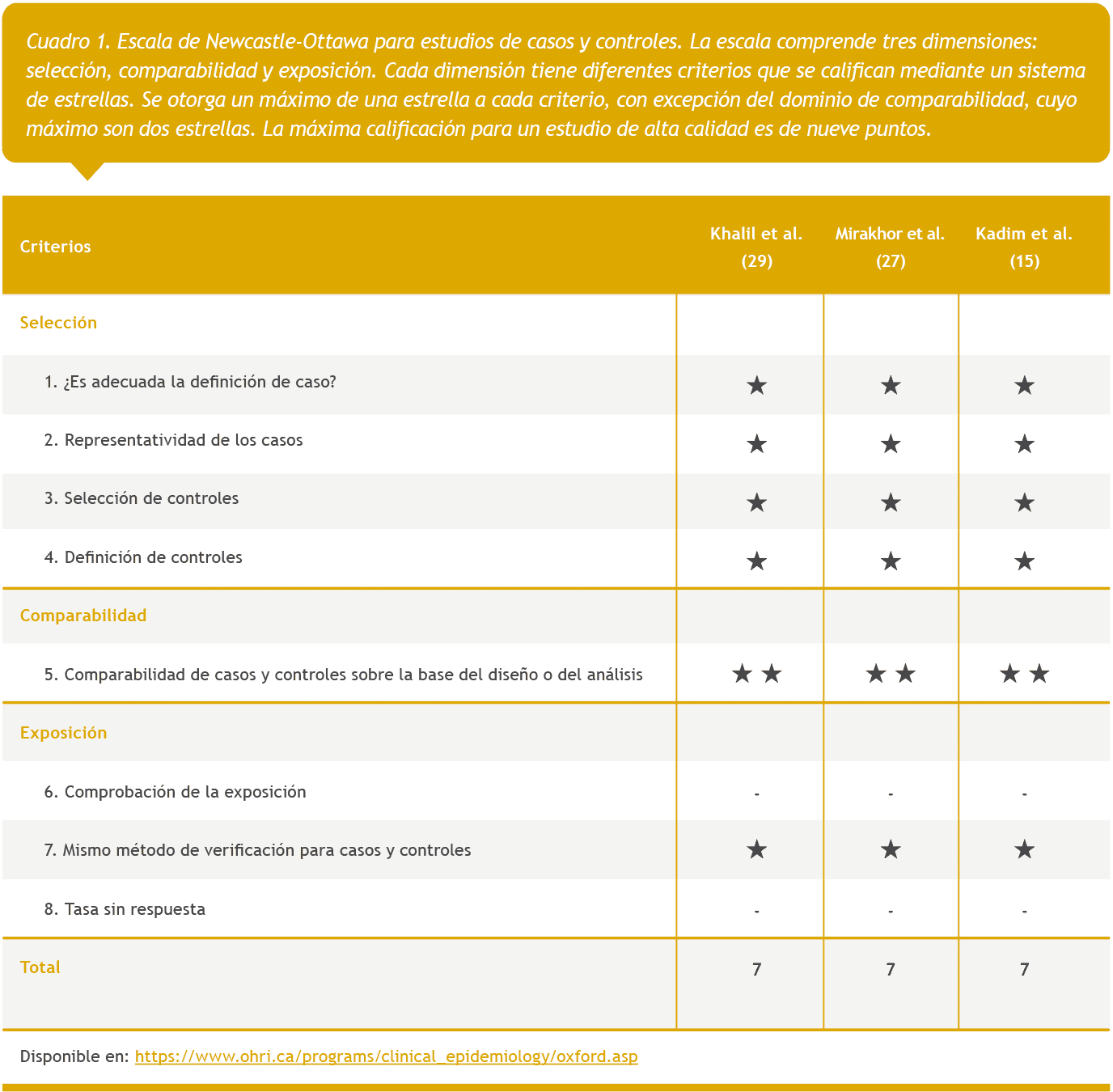 Niveles séricos de nesfatina-1 en diabetes tipo 2, figura 1
