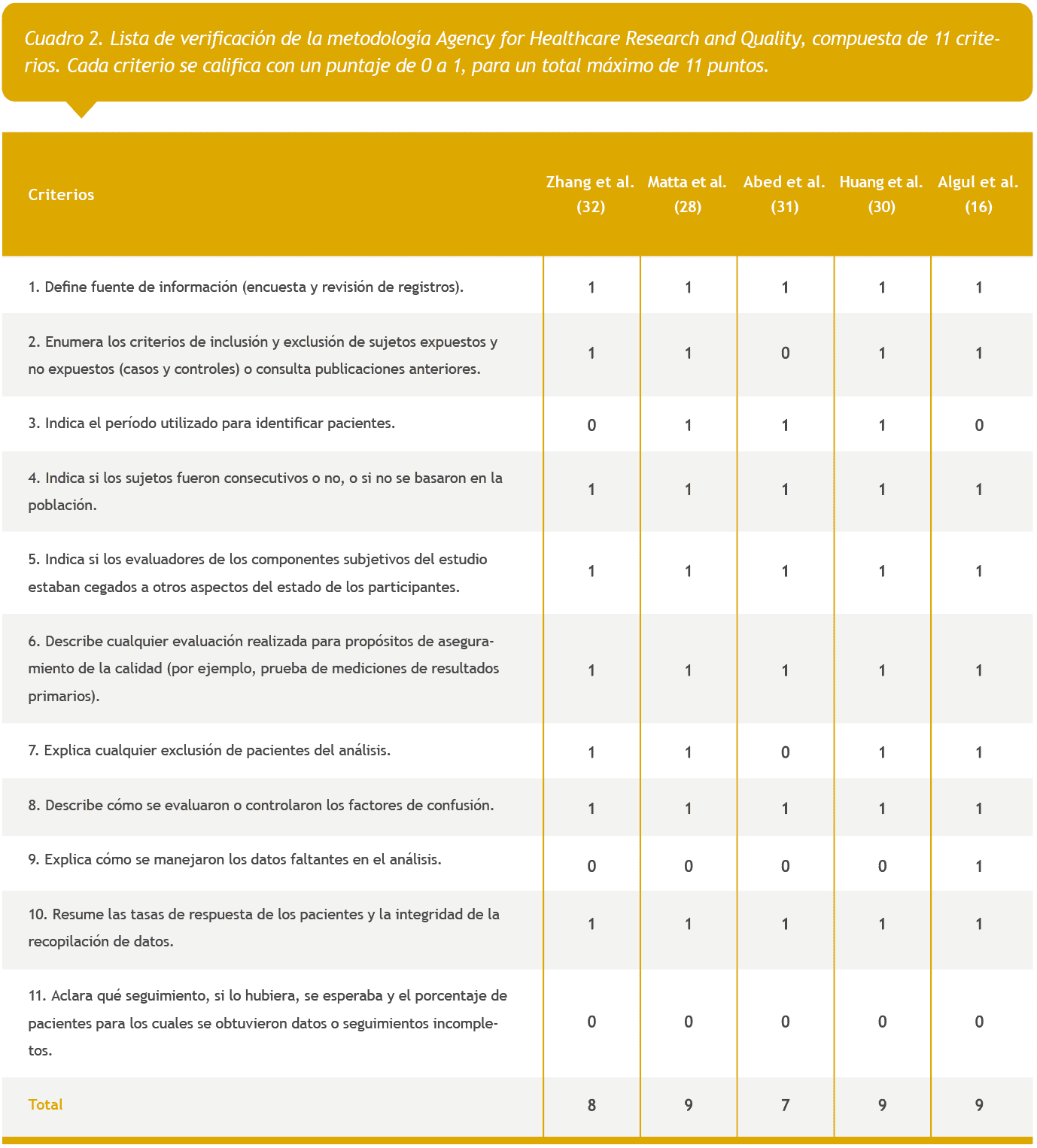 Resultados del metanálisis, figura 2