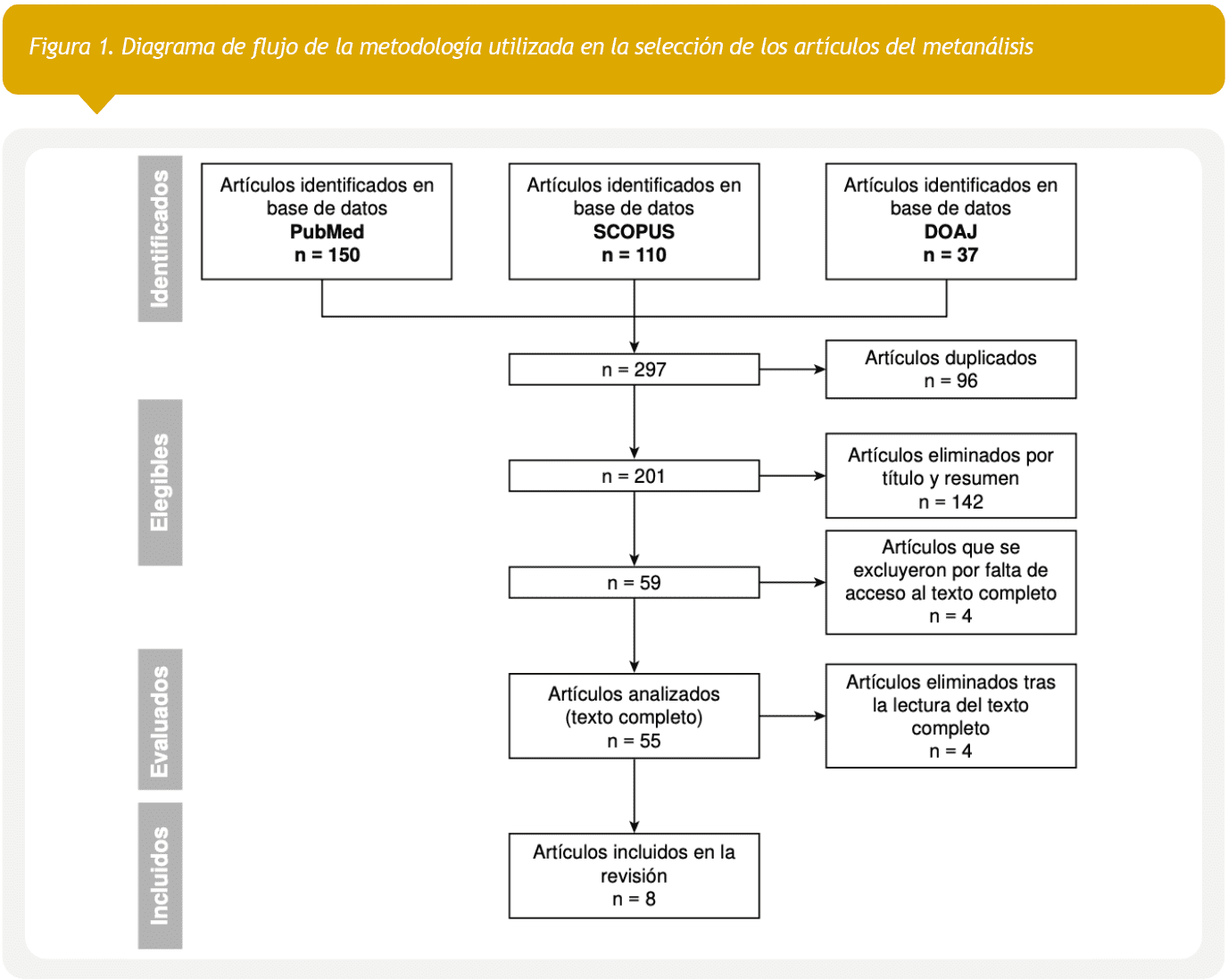 Niveles séricos de nesfatina-1 en diabetes tipo 2, figura 3