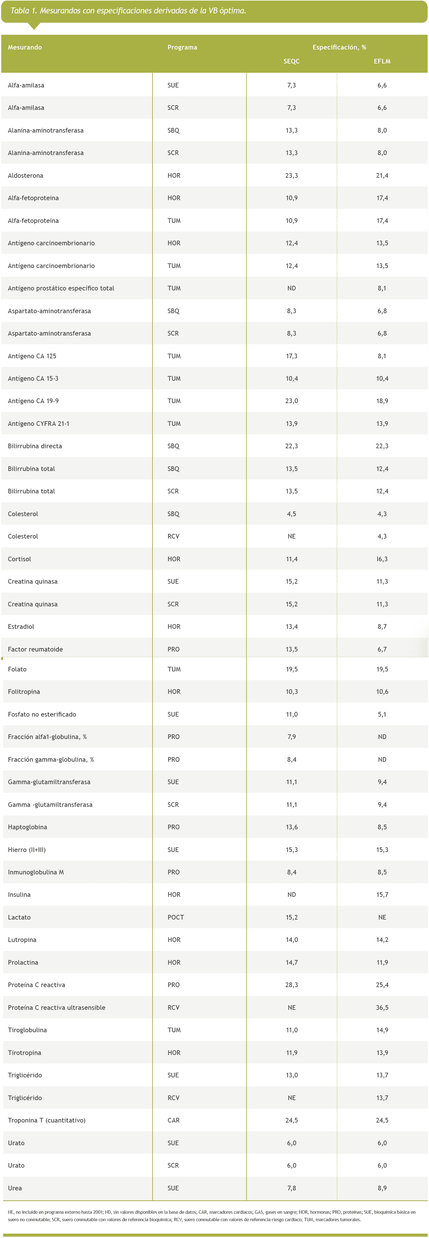 Resultados de garantía externa de la calidad, figura 1