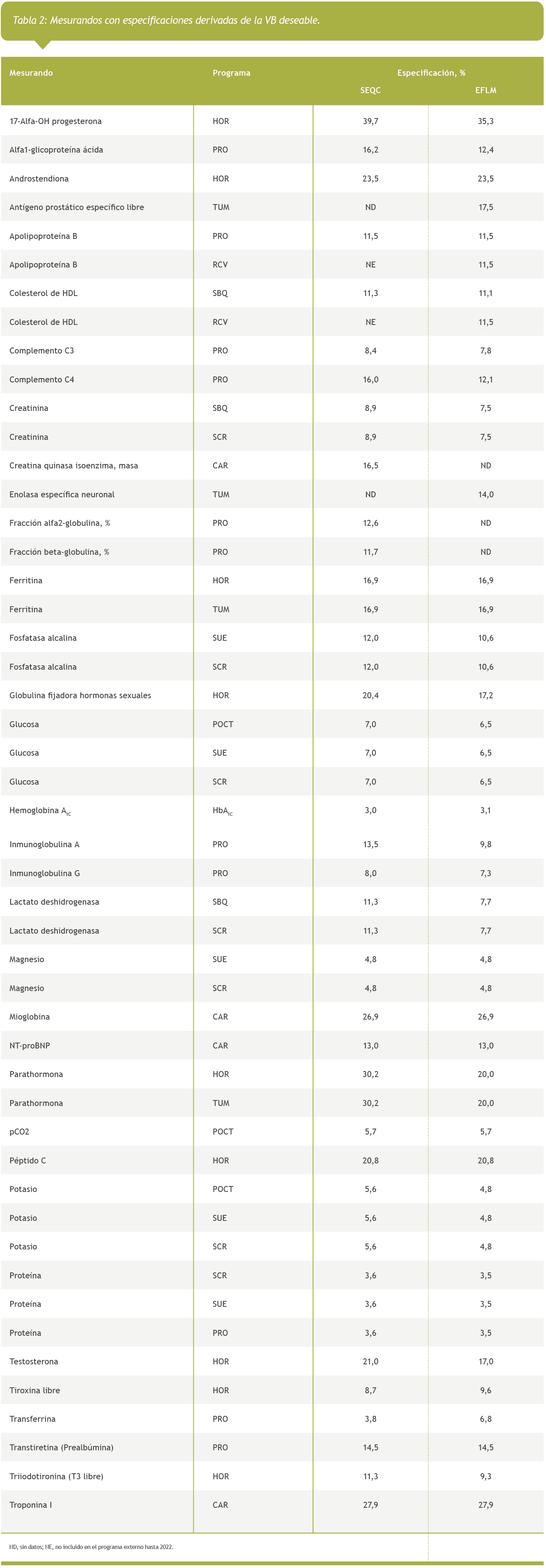 Grado de cumplimiento de especificaciones, figura 2