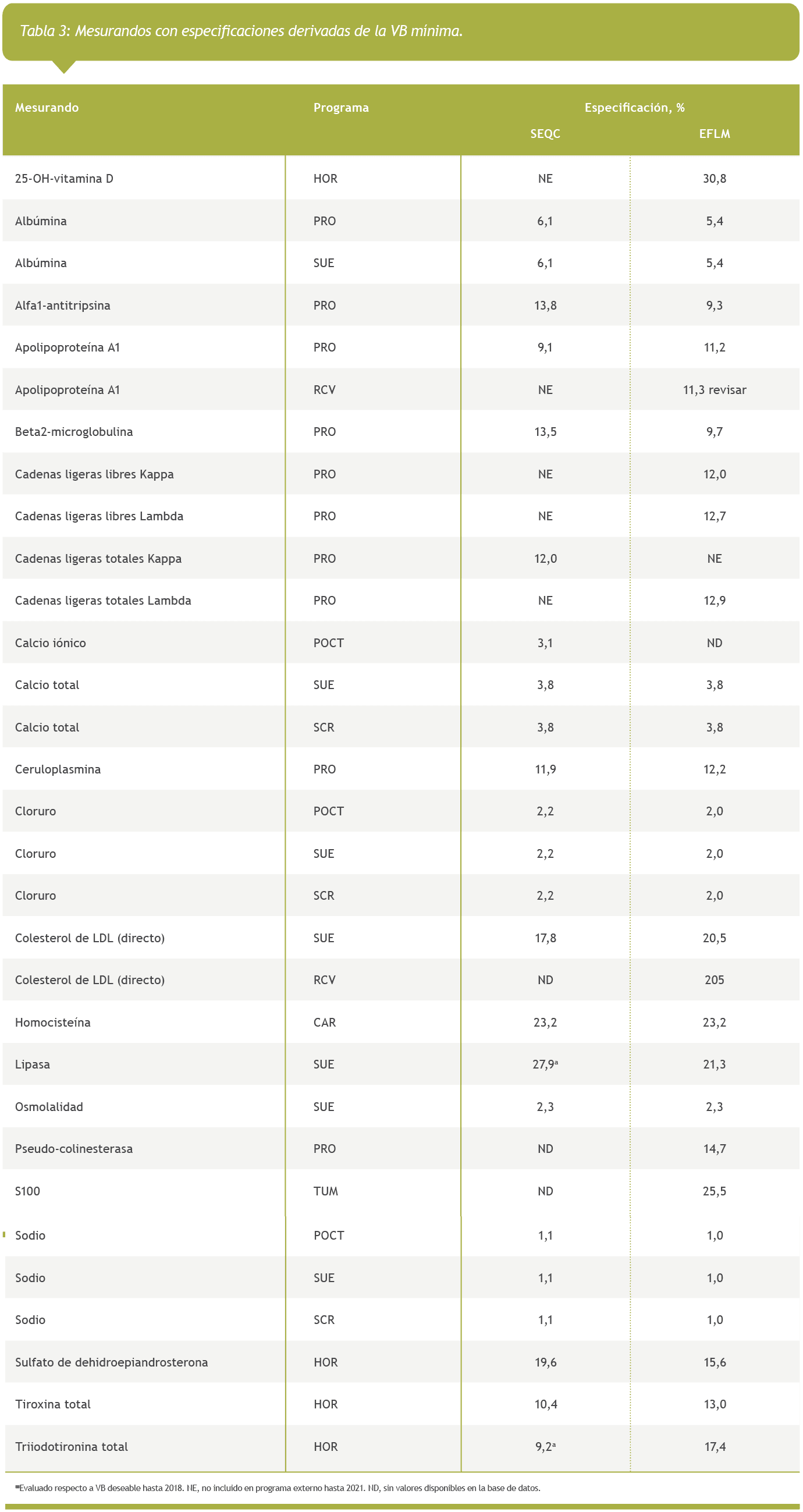 Resultados de garantía externa de la calidad, figura 3