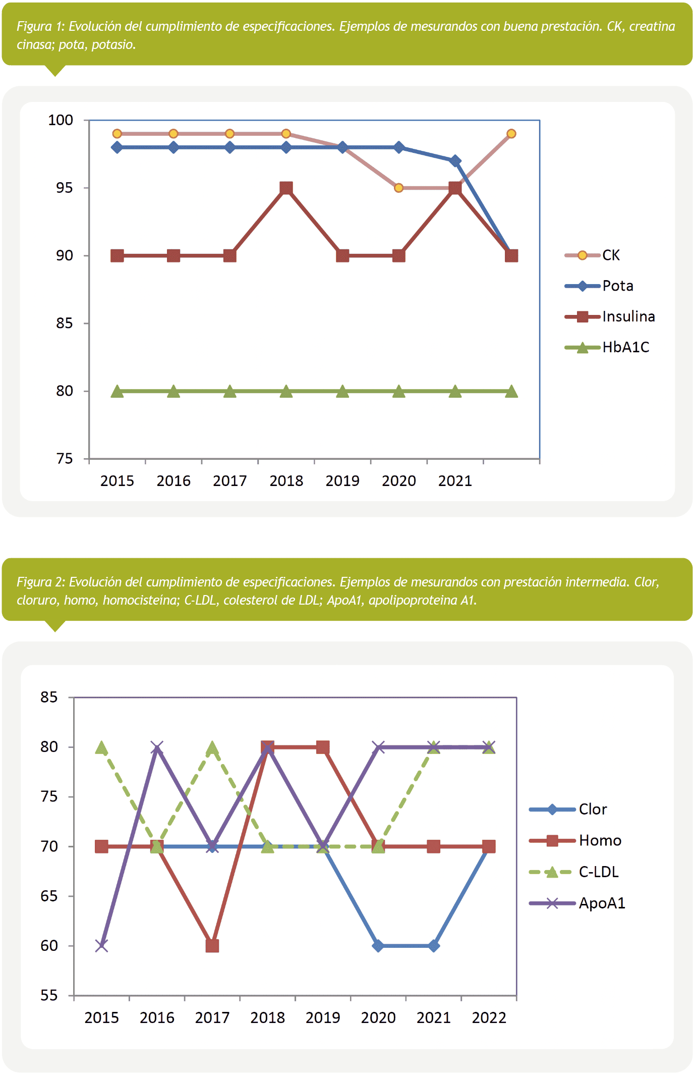 Grado de cumplimiento de especificaciones, figura 4