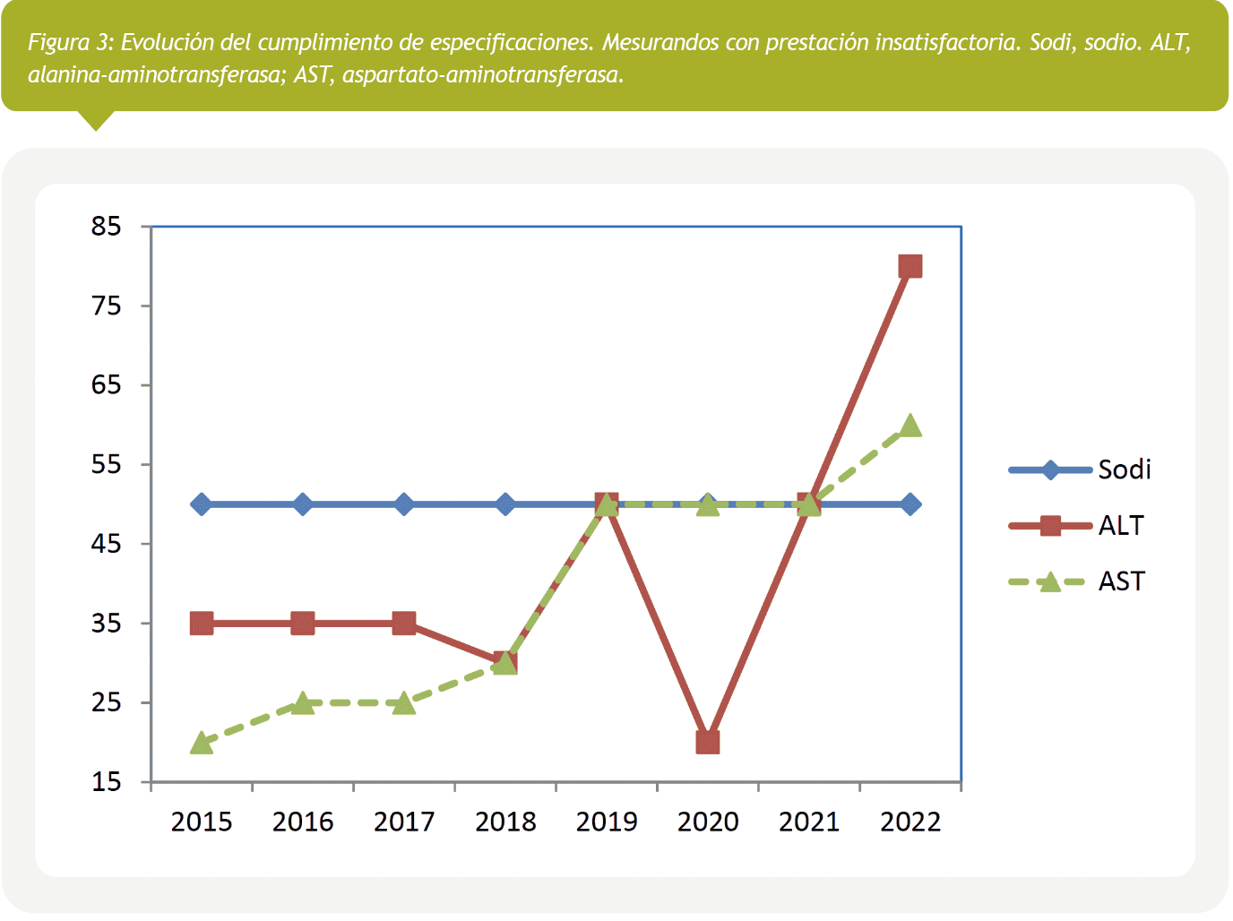 Resultados de garantía externa de la calidad, figura 5