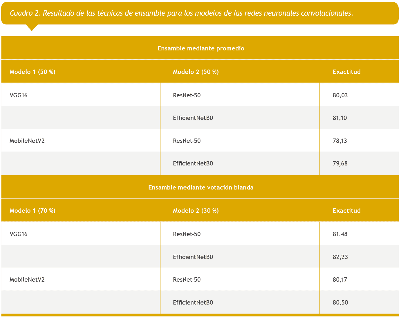 Resultados del modelo de inteligencia artificial en tejido mamario, figura 10