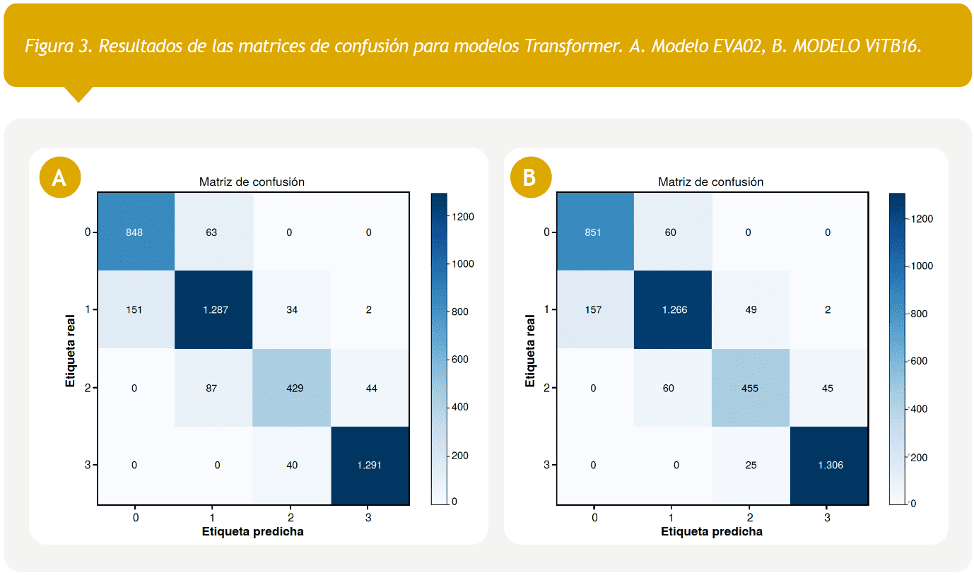 Resultados del modelo de inteligencia artificial en tejido mamario, figura 12