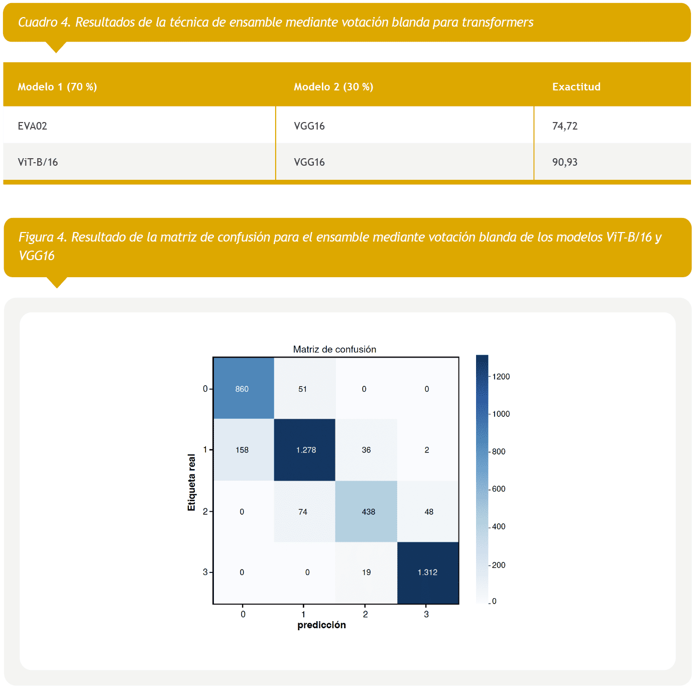 Resultados del modelo de inteligencia artificial en tejido mamario, figura 14