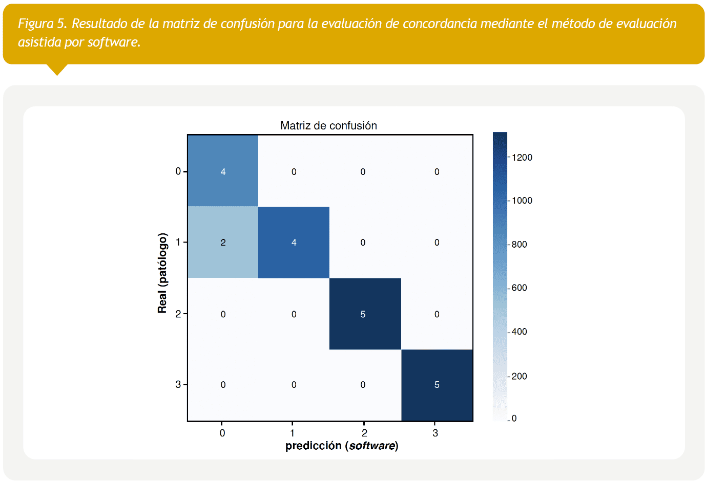 Resultados del modelo de inteligencia artificial en tejido mamario, figura 16