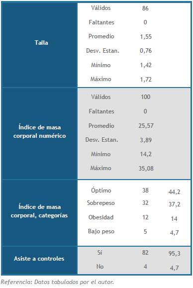 Tabla 1