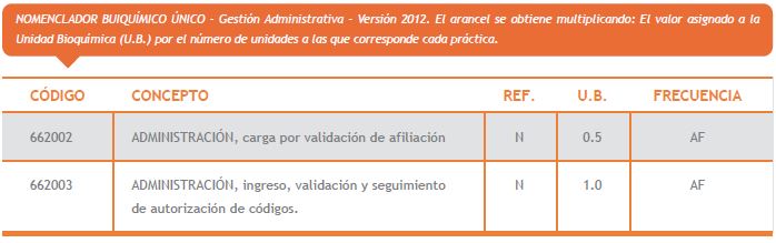 Anexo al NBU con códigos de tareas administrativas