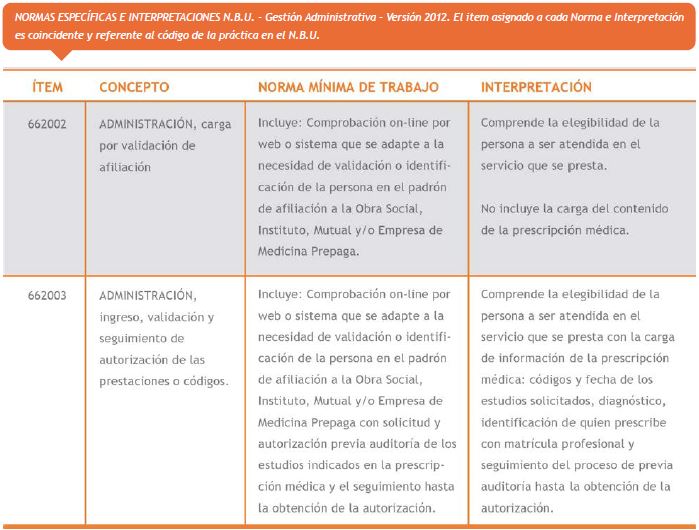 Normas e interpretaciones del anexo al Nomenclador Bioquímico Único