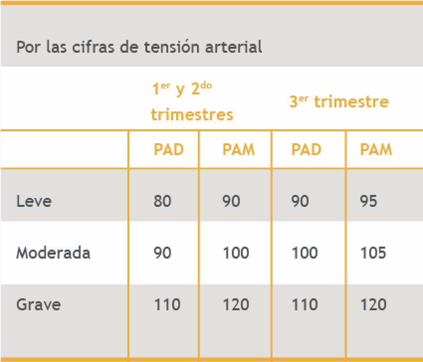 hipertensión por Zuspan