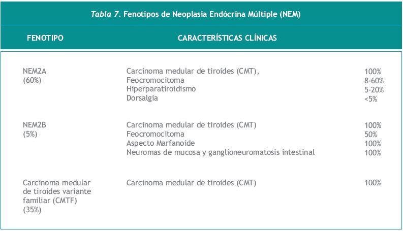 nota_7_3_2