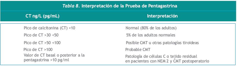 nota_7_3_4
