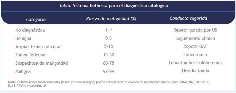 nota_8_3_2